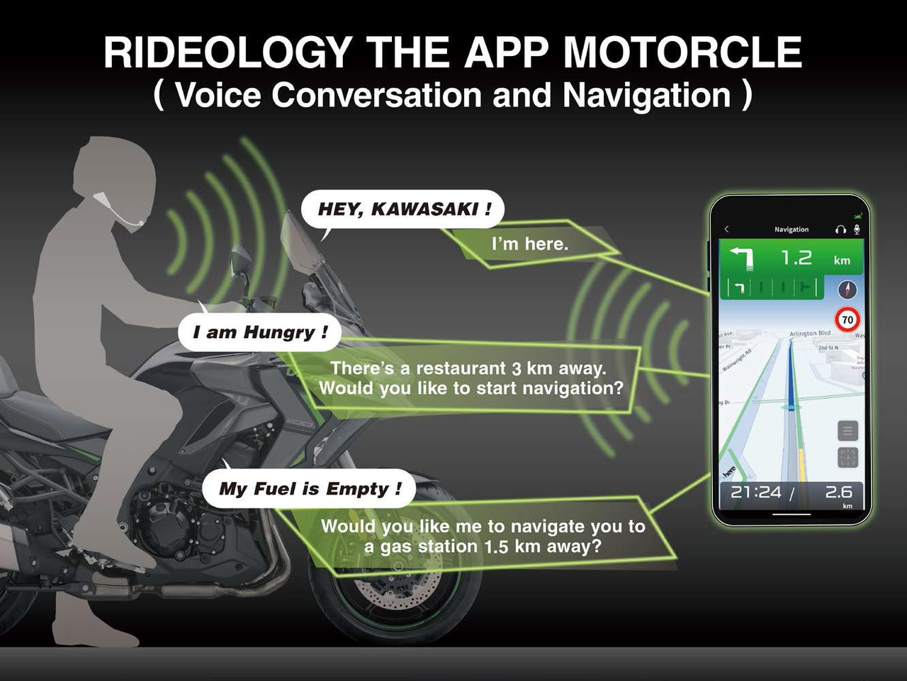 Conectividad para smartphone con control por voz