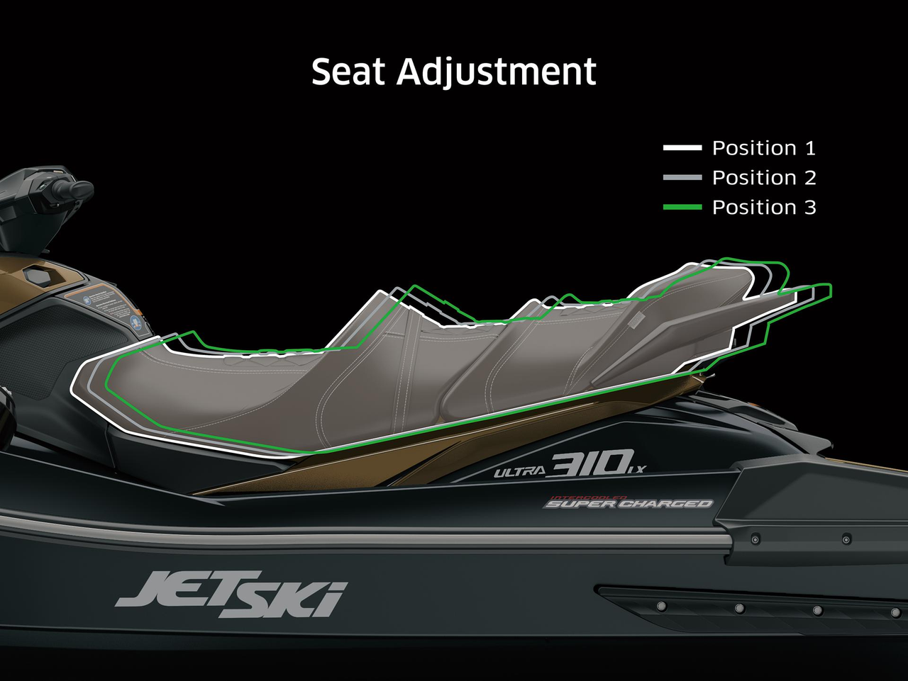Asiento ERGO-FIT LXury con 3 posiciones