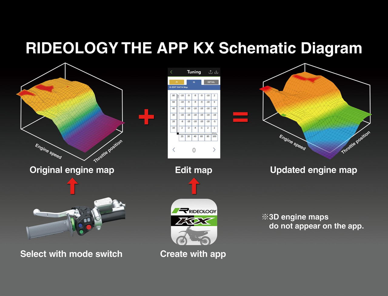 Conectividad con smartphone: ajuste sencillo del motor