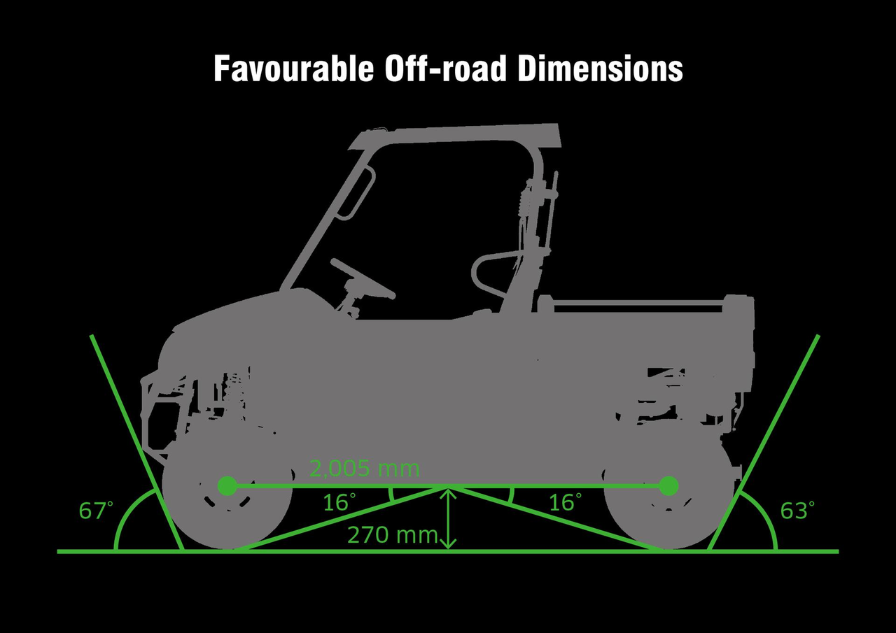 Dimensiones favorables para uso off-road