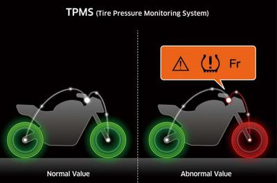 Sistema de control de presión de neumáticos (TPMS)