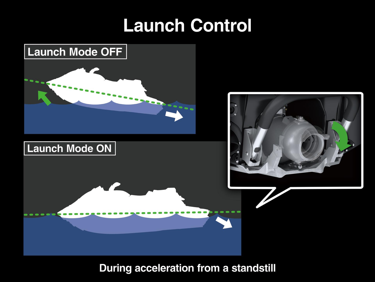 Modo Launch Control
