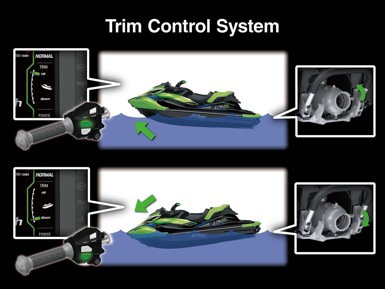 Control eléctrico del trim