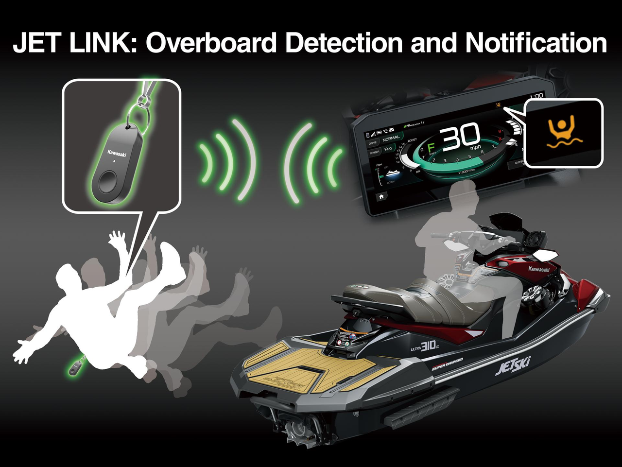JET LINK: detección y notificación de caída al agua