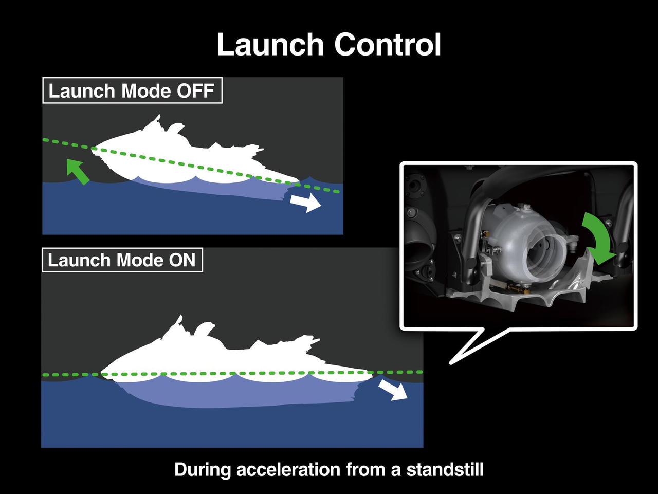 Modo Launch Control