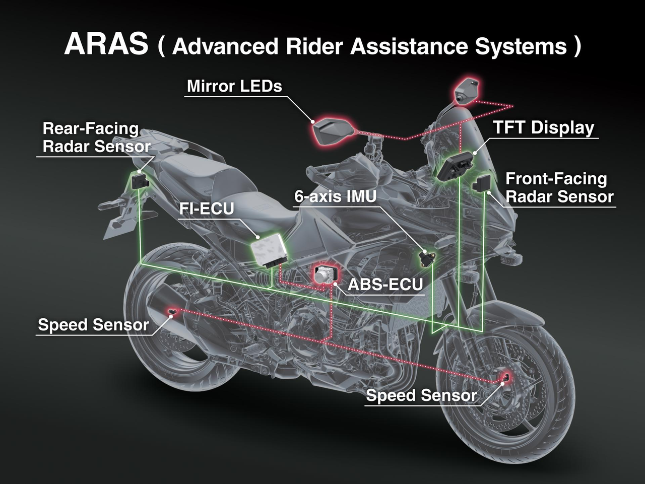 Tecnología avanzada para viajar: ARAS y ESS